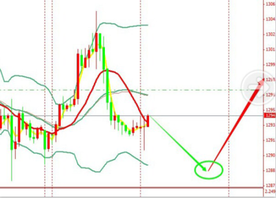 美元高處不勝寒，貴金屬依舊震蕩