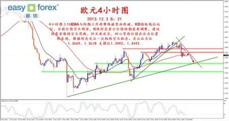 易信 美元指數短期向上運行，貴金屬市場空頭壓力再現