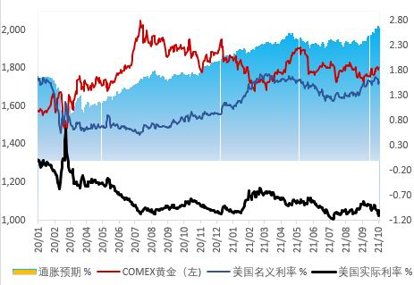 南非變異毒株擾動市場 貴金屬預期震蕩偏強 投資咨詢?nèi)馕? />
</a>
<span><a href=
